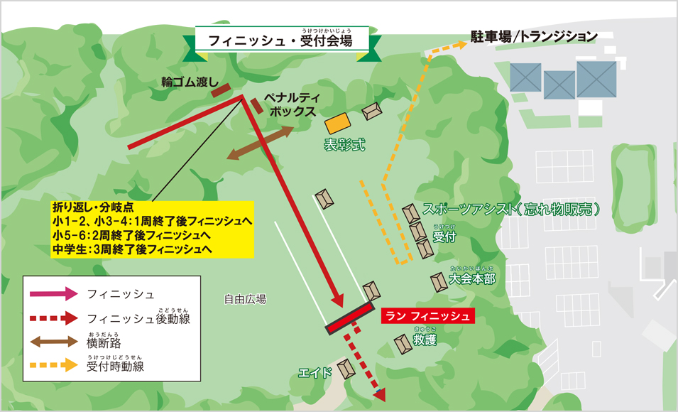 フィニッシュエリア