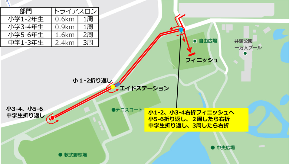 スイム・トランジション周辺図