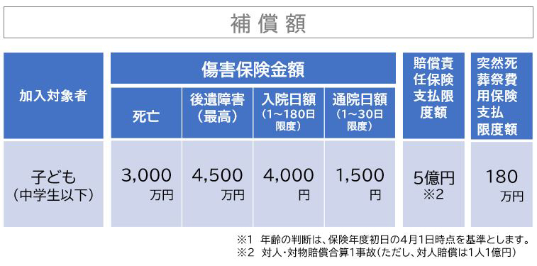 補償額